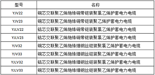 高压电力电缆型号各符号意义(图1)