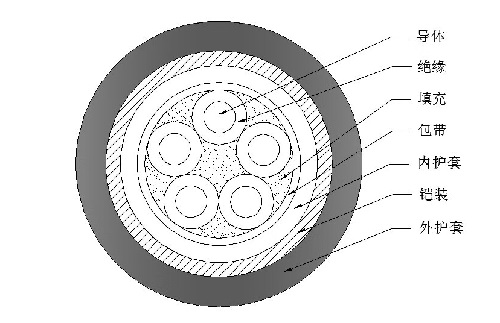 YJLHV23电缆型号含义(图1)