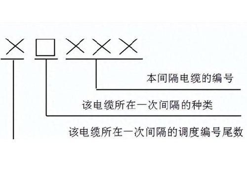 控制电缆编号归属如何定义的？(图1)