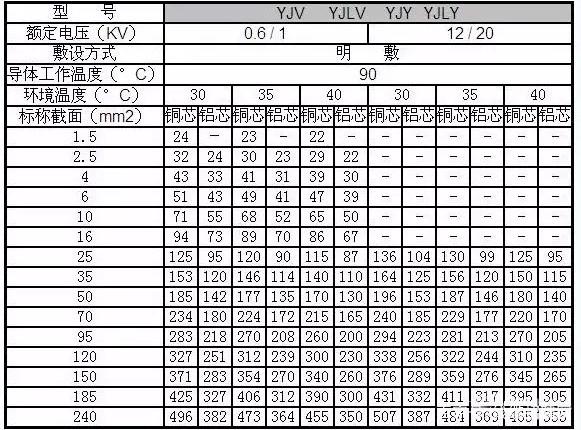 电线电缆型号规格大全,电线的种类和规格有哪些?(图1) 电线电缆型号规格大全,电线的种类和规格有哪些?(图1)
